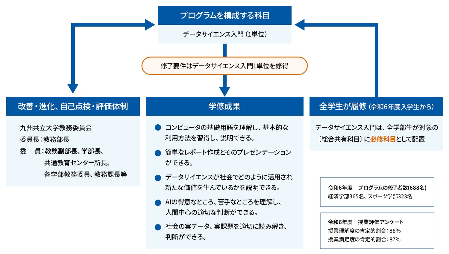 プログラムの概要