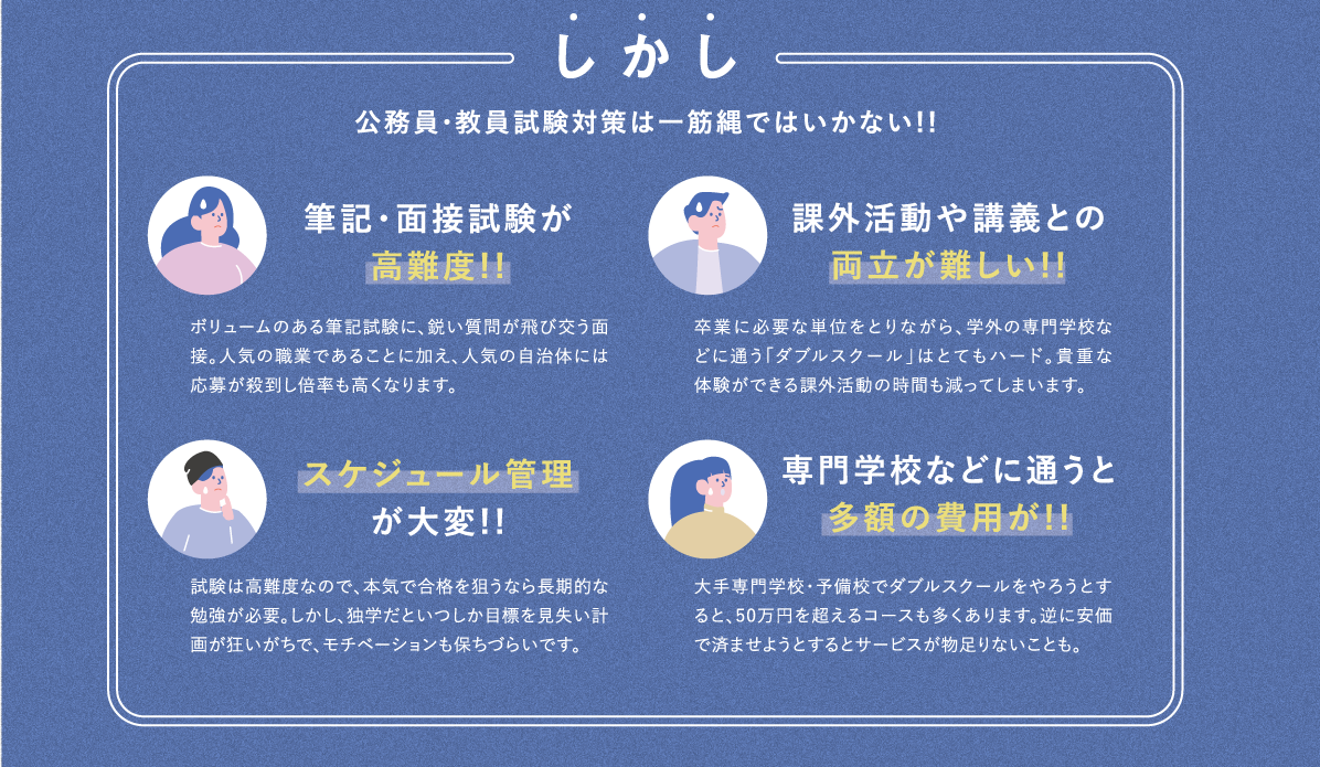 しかし公務員・教員試験対策は一筋縄ではいかない！筆記・面接試験が高難度！課外活動や講義との両立が難しい！スケジュール管理が大変！専門学校などに通うと多額の費用が！
